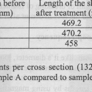 textured yarn shrinkage test